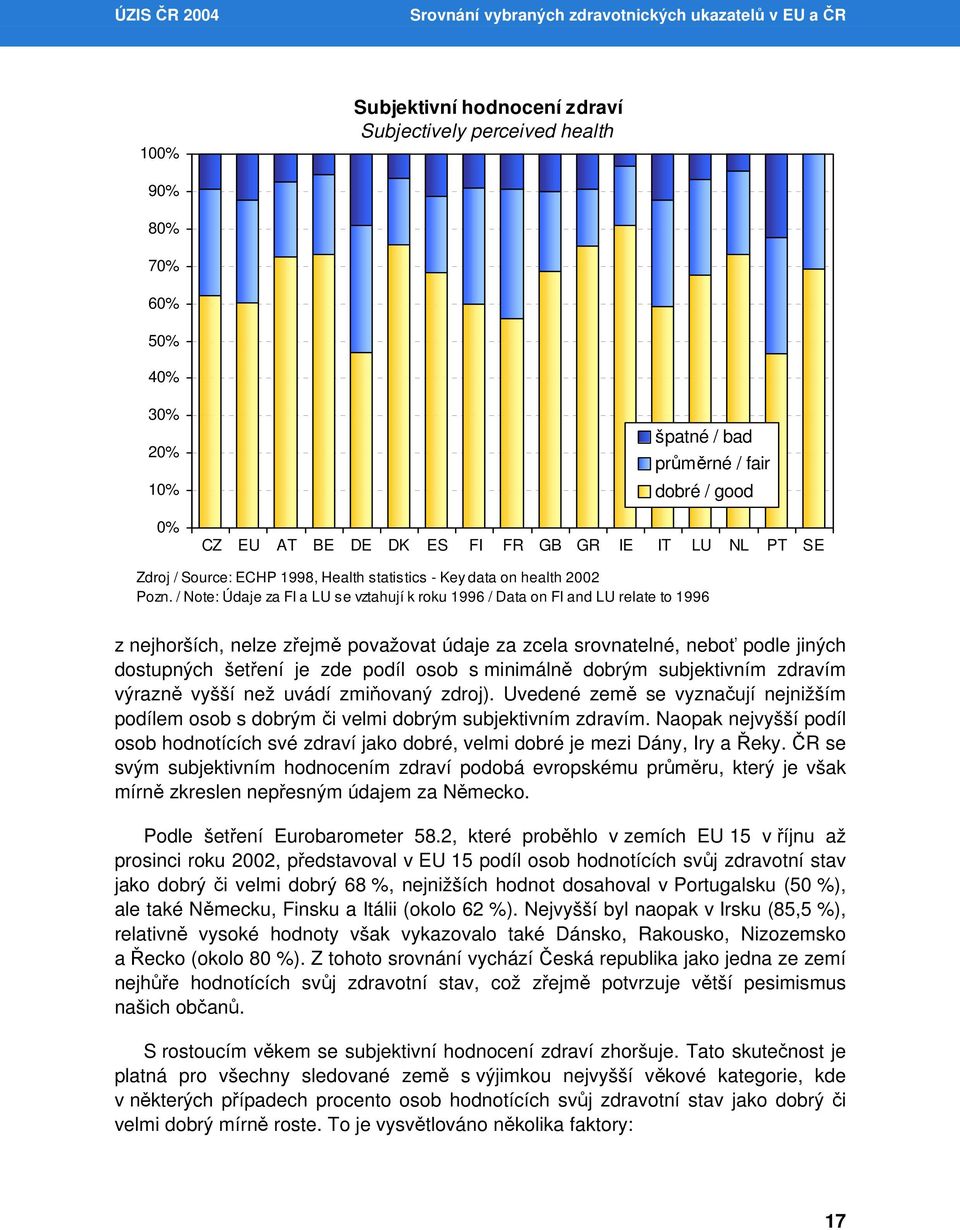 / Note: Údaje za FI a LU se vztahují k roku 1996 / Data on FI and LU relate to 1996 z nejhorších, nelze zřejmě považovat údaje za zcela srovnatelné, neboť podle jiných dostupných šetření je zde podíl