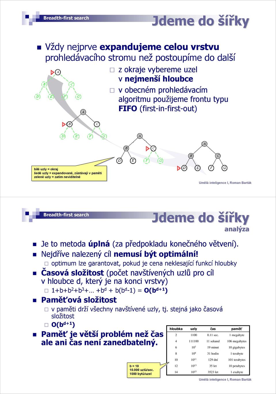 úplná (za předpokladu konečného větvení). Nejdříve nalezený cíl nemusí být optimální!