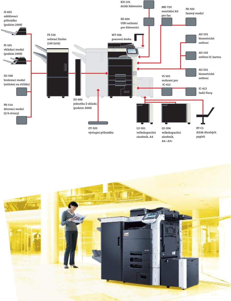 brožovací modul (sešívání na stříšku) VI-505 rozhraní pro IC-412 AU-201 biometrické ověření IC-412 řadič Fiery PK-516 děrovací modul (2/4 otvory) ZU-606