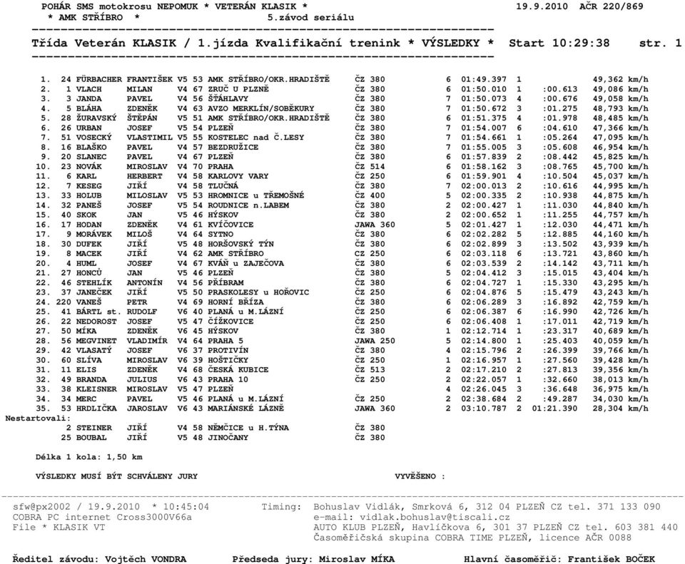 5 BLÁHA ZDENĚK V4 63 AVZO MERKLÍN/SOBĚKURY ČZ 380 7 01:50.672 3 :01.275 48,793 km/h 5. 28 ŽURAVSKÝ ŠTĚPÁN V5 51 AMK STŘÍBRO/OKR.HRADIŠTĚ ČZ 380 6 01:51.375 4 :01.978 48,485 km/h 6.