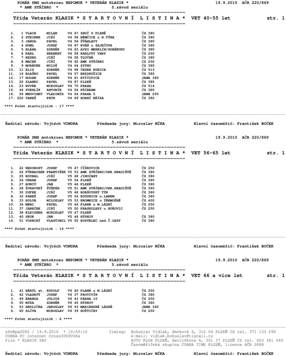 7 KESEG JIŘÍ V4 58 TLUČNÁ ČZ 380 8. 8 MACEK JIŘÍ V4 62 AMK STŘÍBRO CZ 250 9. 9 MORÁVEK MILOŠ V4 64 SYTNO ČZ 380 10. 11 ELIS ZDENĚK V4 68 ČESKÁ KUBICE ČZ 513 11.