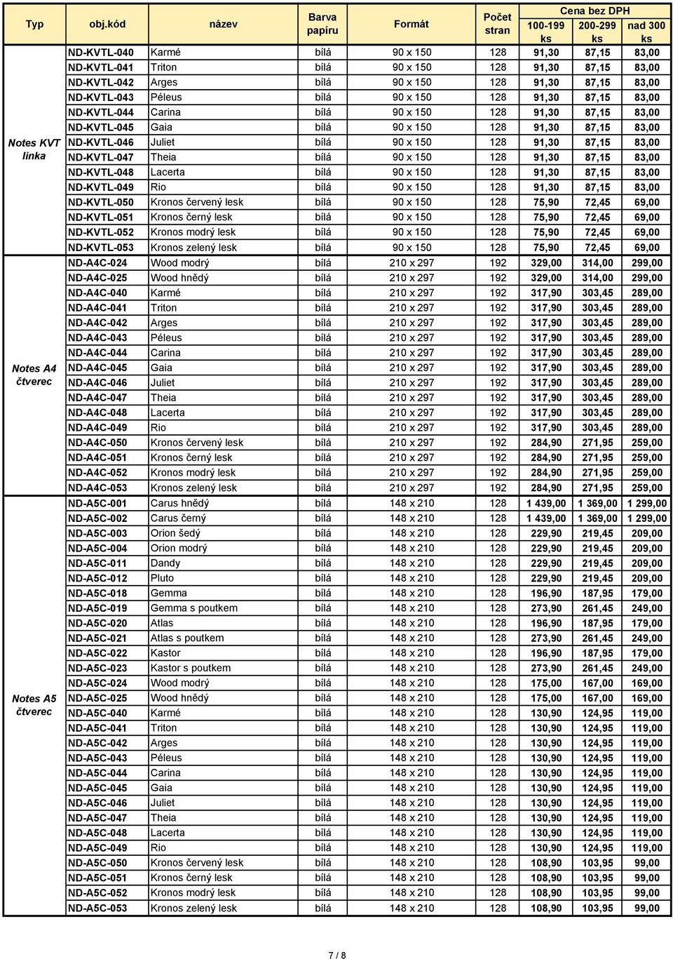 bílá 90 x 150 128 91,30 87,15 83,00 linka ND-KVTL-047 Theia bílá 90 x 150 128 91,30 87,15 83,00 ND-KVTL-048 Lacerta bílá 90 x 150 128 91,30 87,15 83,00 ND-KVTL-049 Rio bílá 90 x 150 128 91,30 87,15