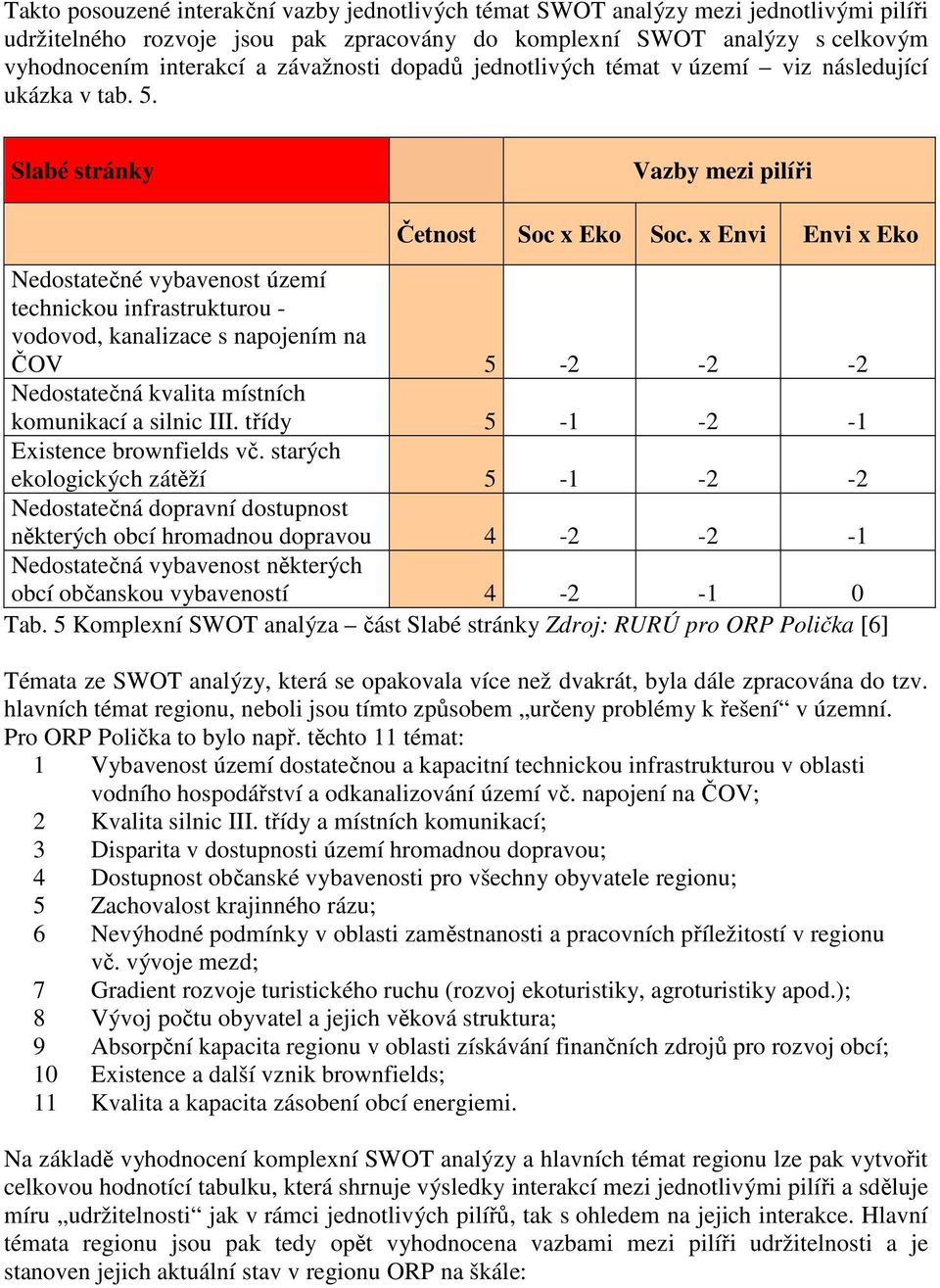 x Envi Envi x Eko Nedostatečné vybavenost území technickou infrastrukturou - vodovod, kanalizace s napojením na ČOV 5-2 -2-2 Nedostatečná kvalita místních komunikací a silnic III.