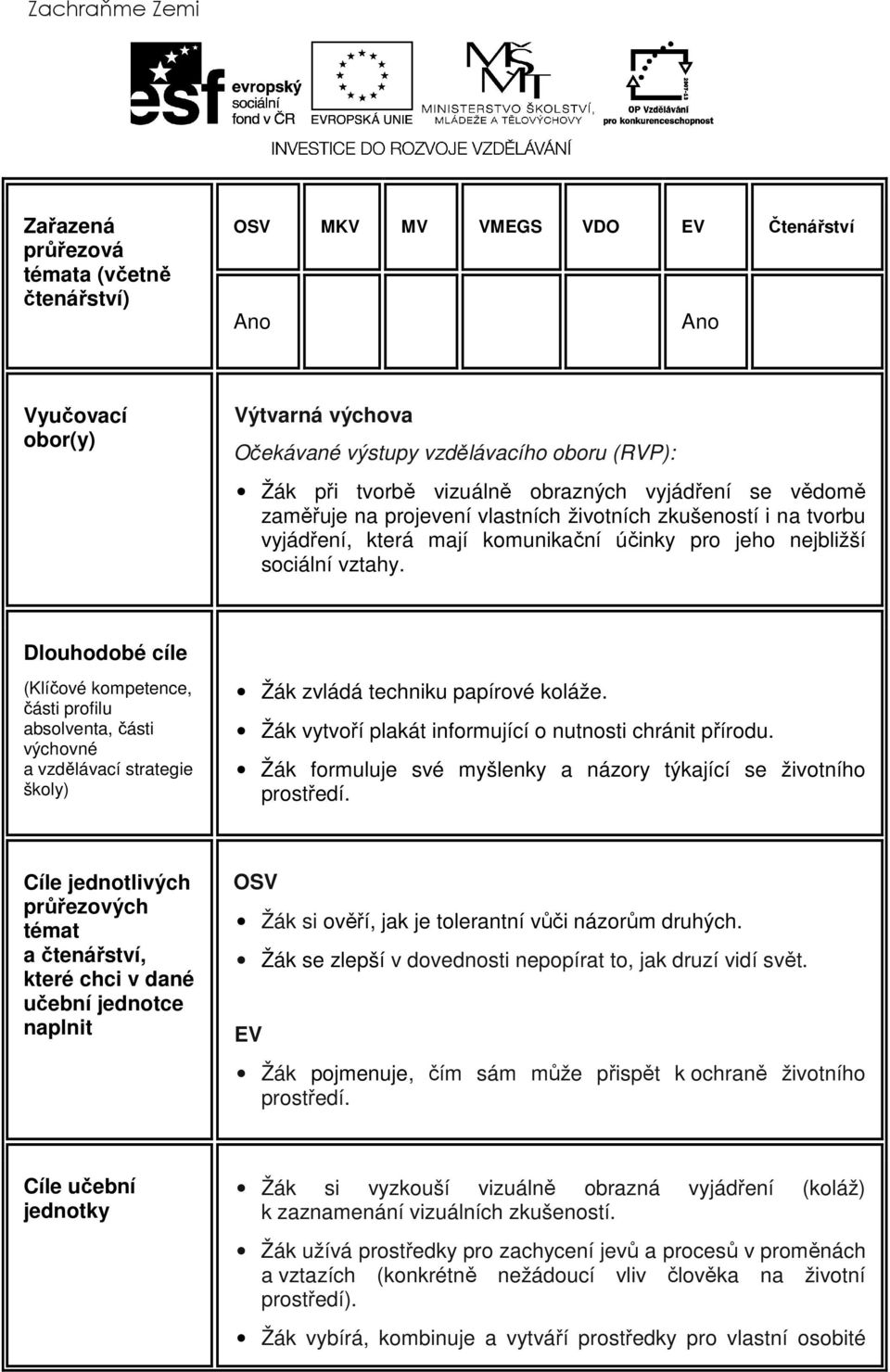 Dlouhodobé cíle (Klíčové kompetence, části profilu absolventa, části výchovné a vzdělávací strategie školy) Žák zvládá techniku papírové koláže.