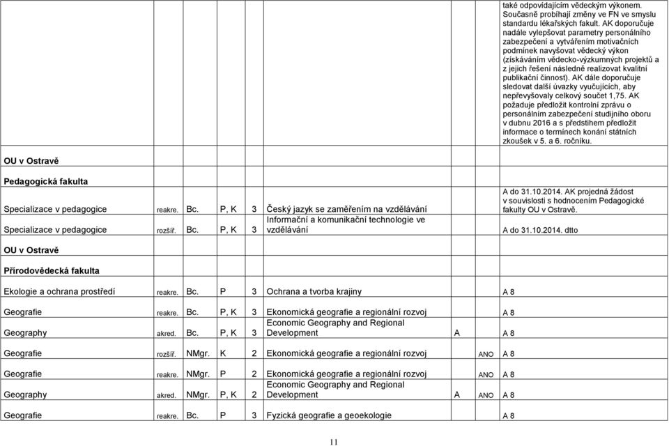 realizovat kvalitní publikační činnost). AK dále doporučuje sledovat další úvazky vyučujících, aby nepřevyšovaly celkový součet 1,75.