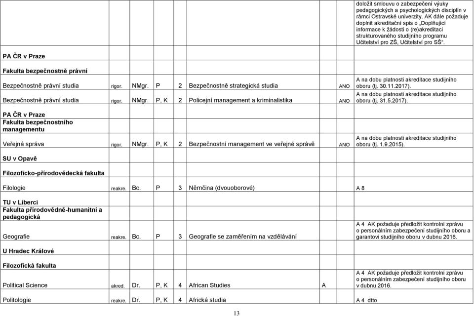 PA ČR v Praze Fakulta bezpečnostně právní Bezpečnostně právní studia rigor. NMgr.