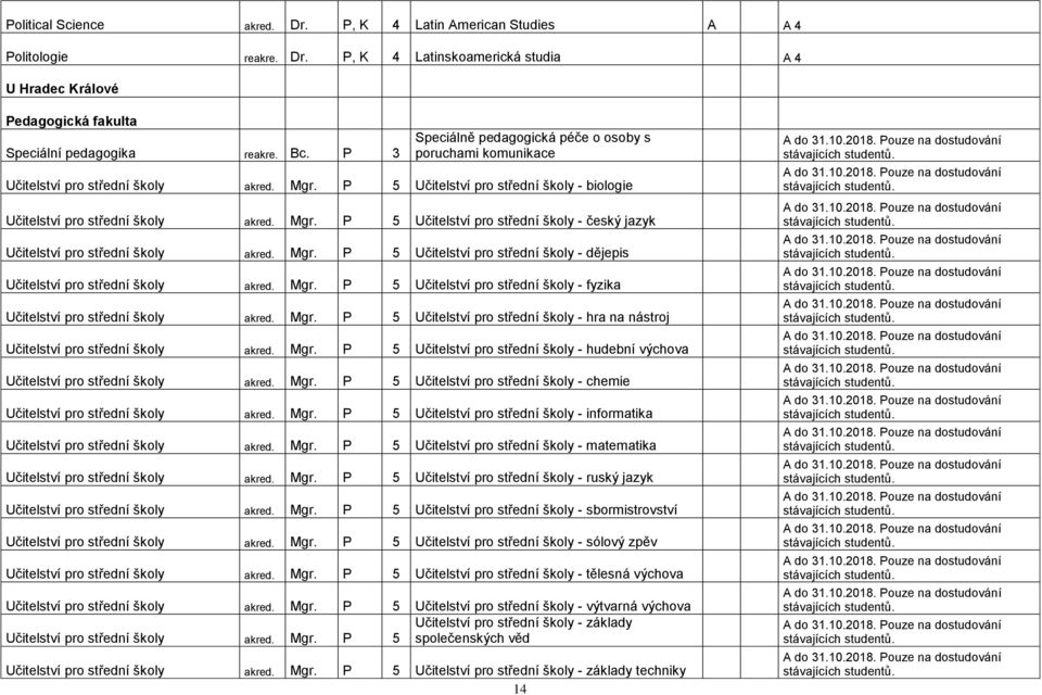 Mgr. P 5 Učitelství pro střední školy - dějepis Učitelství pro střední školy akred. Mgr. P 5 Učitelství pro střední školy - fyzika Učitelství pro střední školy akred. Mgr. P 5 Učitelství pro střední školy - hra na nástroj Učitelství pro střední školy akred.