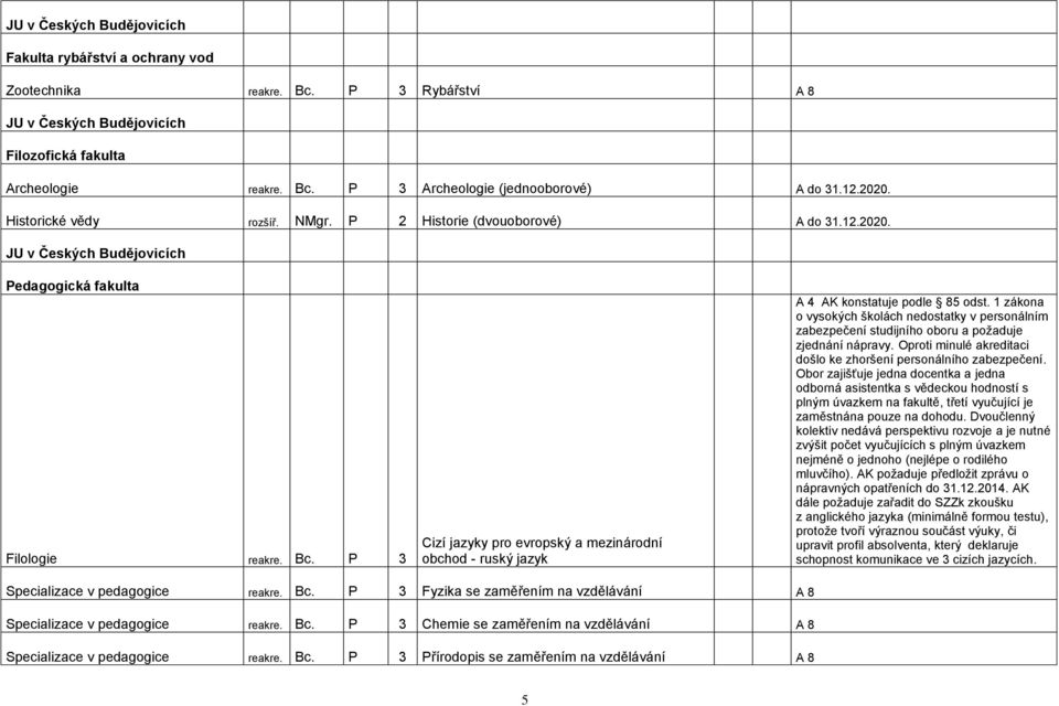 P 3 Cizí jazyky pro evropský a mezinárodní obchod - ruský jazyk A 4 AK konstatuje podle 85 odst.