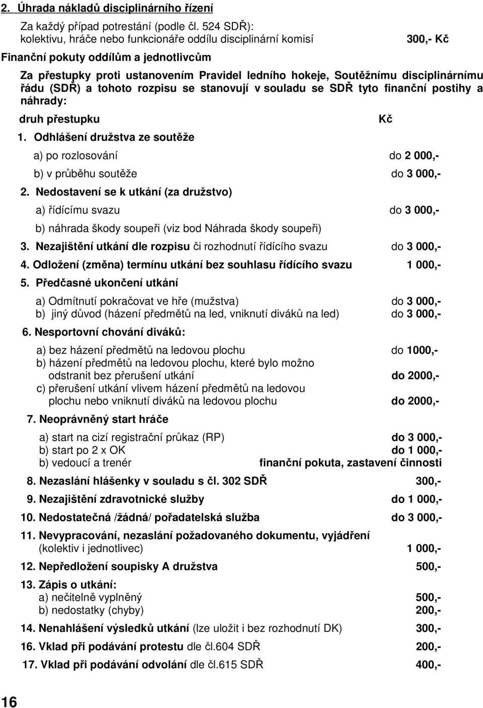 disciplinárnímu řádu (SDŘ) a tohoto rozpisu se stanovují v souladu se SDŘ tyto finanční postihy a náhrady: druh přestupku 1.