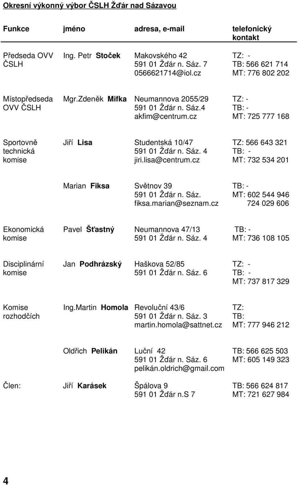 cz TZ: - TB: - MT: 725 777 168 Sportovně technická komise Jiří Lisa Studentská 10/47 Žďár n. Sáz. 4 jiri.lisa@centrum.cz TZ: 566 643 321 TB: - MT: 732 534 201 Marian Fiksa Světnov 39 Žďár n. Sáz. fiksa.