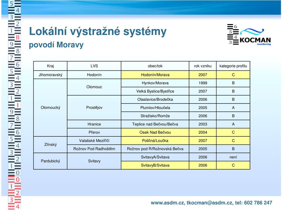 Stražisko/Romže 2006 B Hranice Teplice nad Bečvou/Bečva 2003 A Přerov Osek Nad Bečvou 2004 C Zlínský Valašské Meziříčí