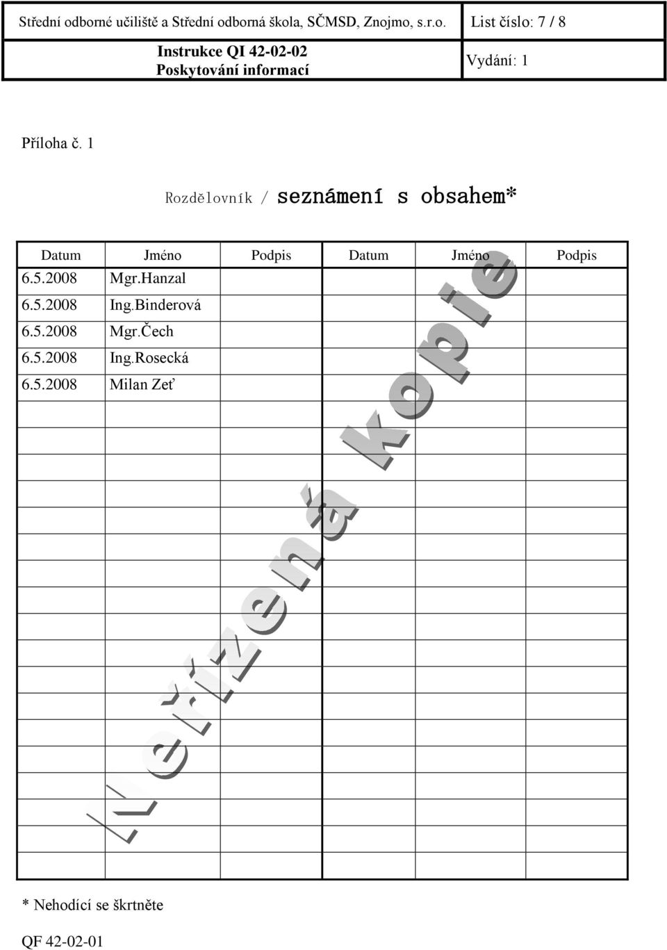 5.2008 Mgr.Hanzal 6.5.2008 Ing.Binderová 6.5.2008 Mgr.Čech 6.5.2008 Ing.Rosecká 6.