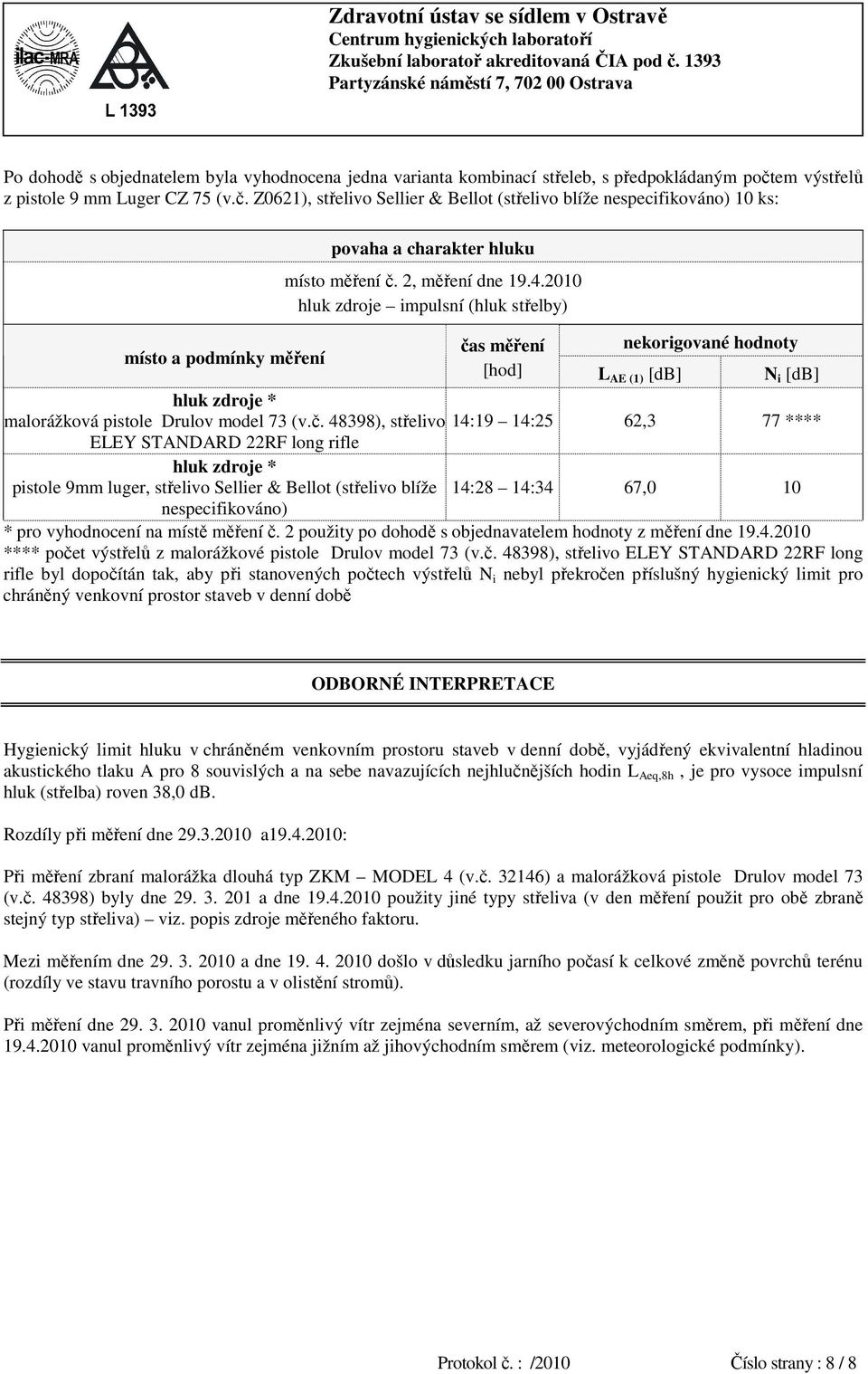 s měření nekorigované hodnoty [hod] L AE (1) [db] N i [db] * malorážková pistole Drulov model 73 (v.č.