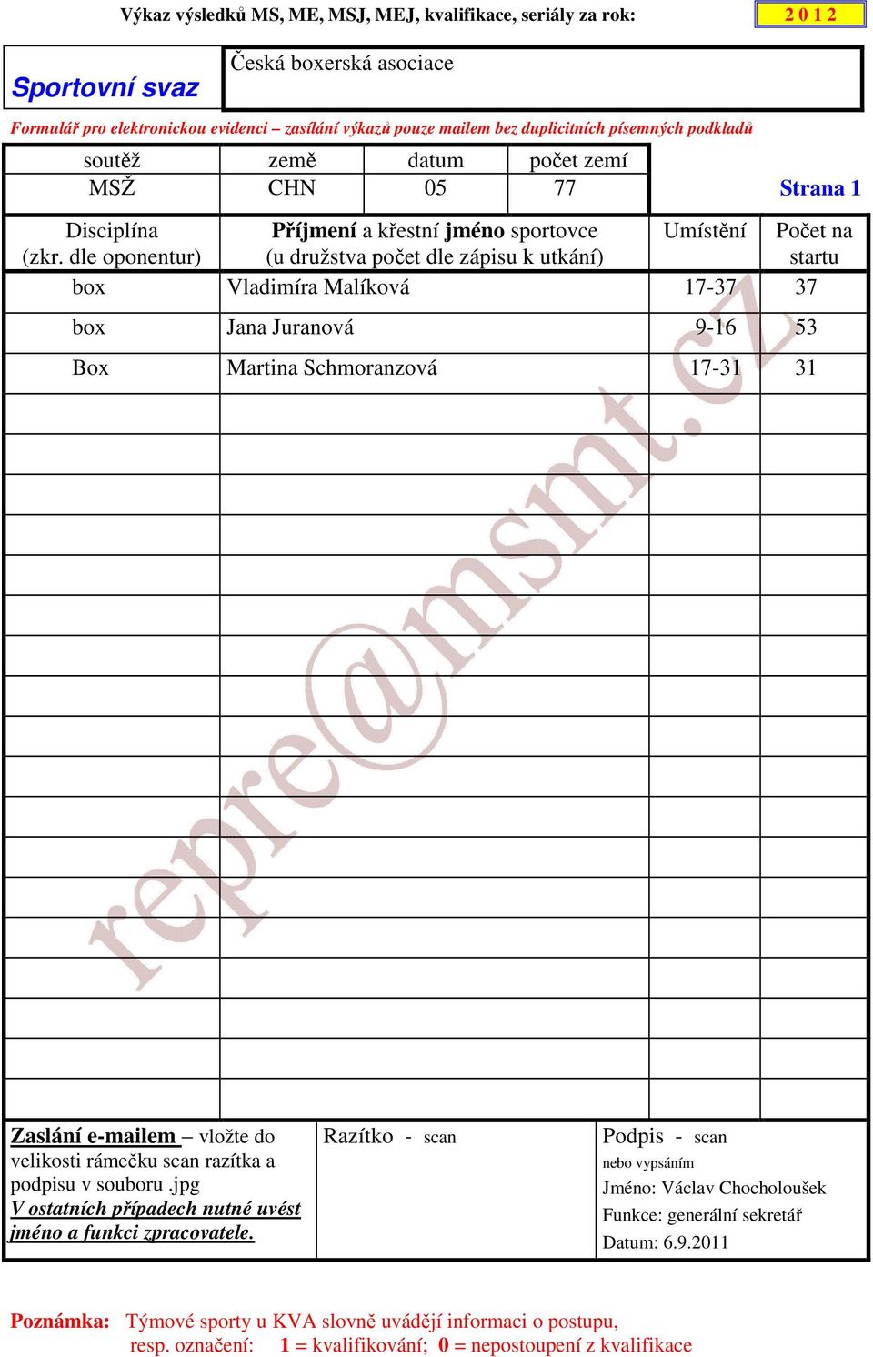 dle oponentur) (u družstva počet dle zápisu k utkání) startu box Vladimíra Malíková 17-37 37 box Jana Juranová 9-16 53 Box Martina Schmoranzová 17-31 31 Zaslání e-mailem vložte do