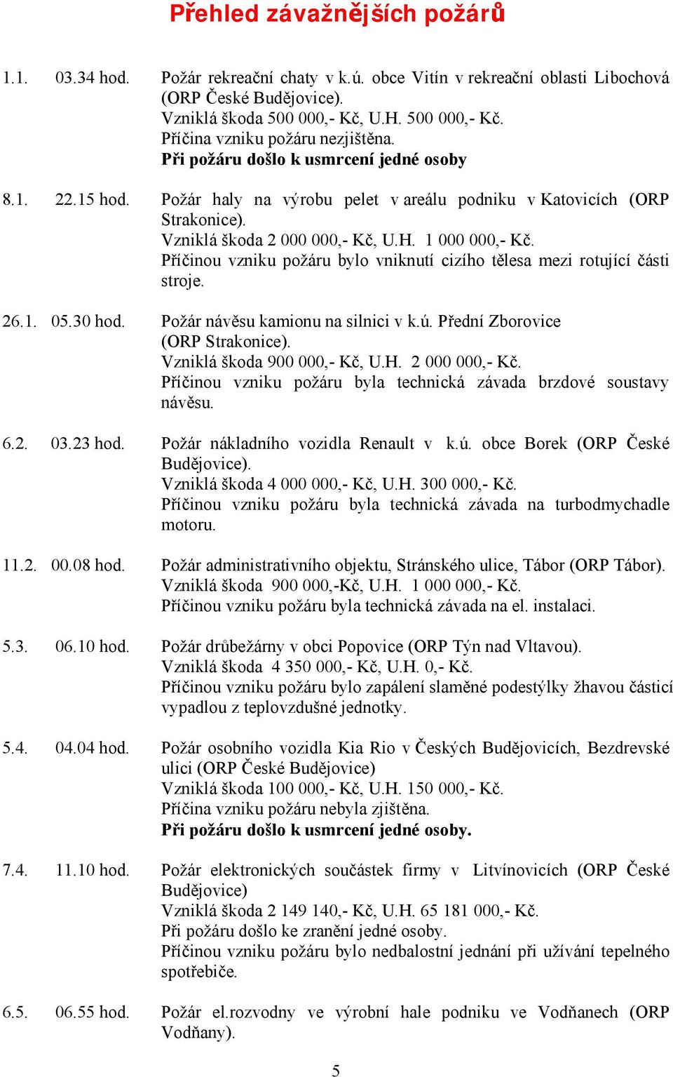 Příčinou vzniku požáru bylo vniknutí cizího tělesa mezi rotující části stroje. 26.1. 05.30 hod. Požár návěsu kamionu na silnici v k.ú. Přední Zborovice (ORP Strakonice). Vzniklá škoda 900 000,- Kč, U.