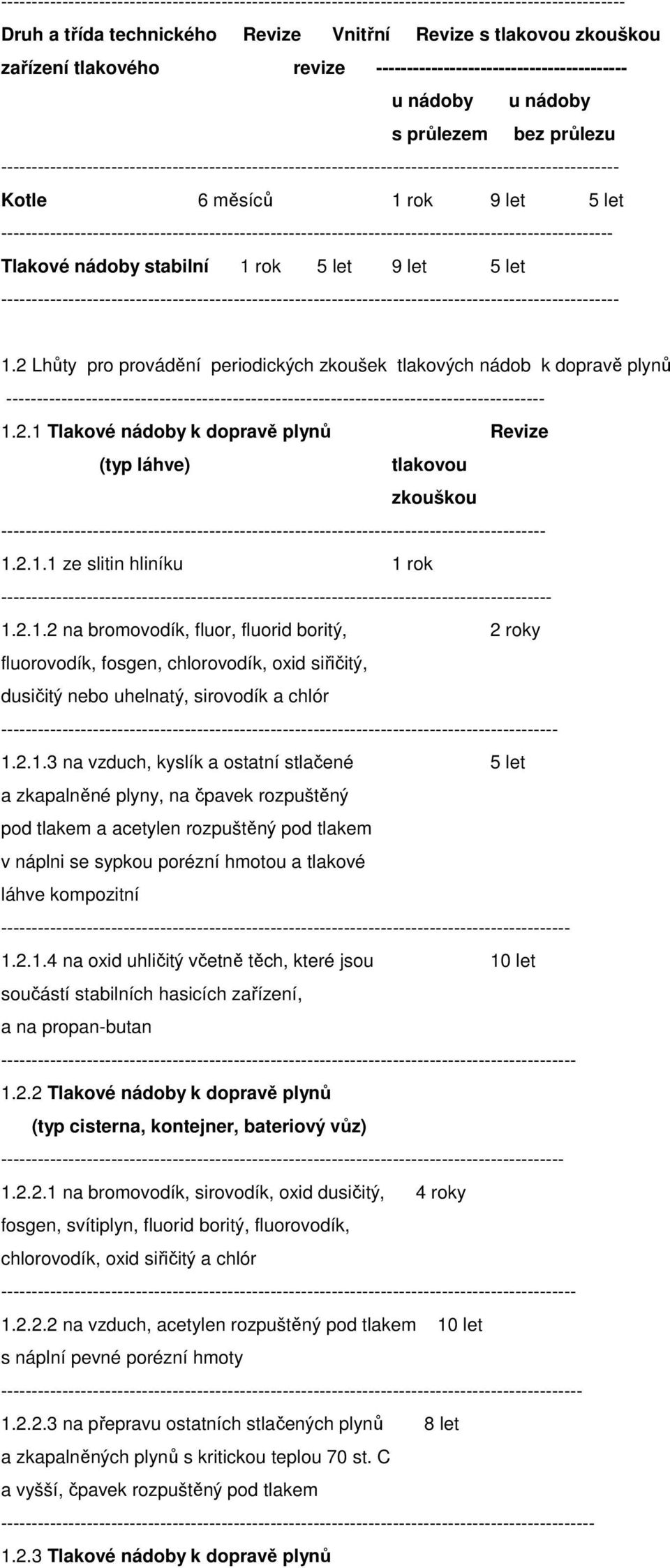 2 Lhůty pro provádění periodických zkoušek tlakových nádob k dopravě plynů -------------- 1.2.1 Tlakové nádoby k dopravě plynů Revize (typ láhve) tlakovou zkouškou --------------- 1.2.1.1 ze slitin hliníku 1 rok ---------------- 1.