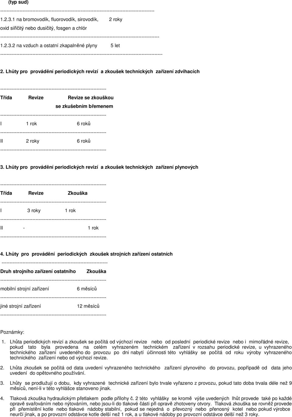 Lhůty pro provádění periodických revizí a zkoušek technických zařízení plynových Třída Revize Zkouška I 3 roky 1 rok II - 1 rok 4.