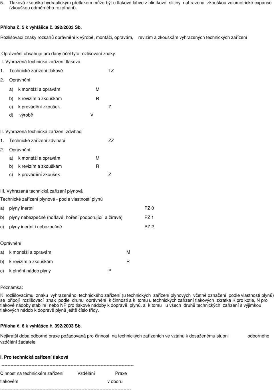 Vyhrazená technická zařízení tlaková 1. Technické zařízení tlakové TZ 2. Oprávnění a) k montáži a opravám M b) k revizím a zkouškám R c) k provádění zkoušek Z d) výrobě V II.