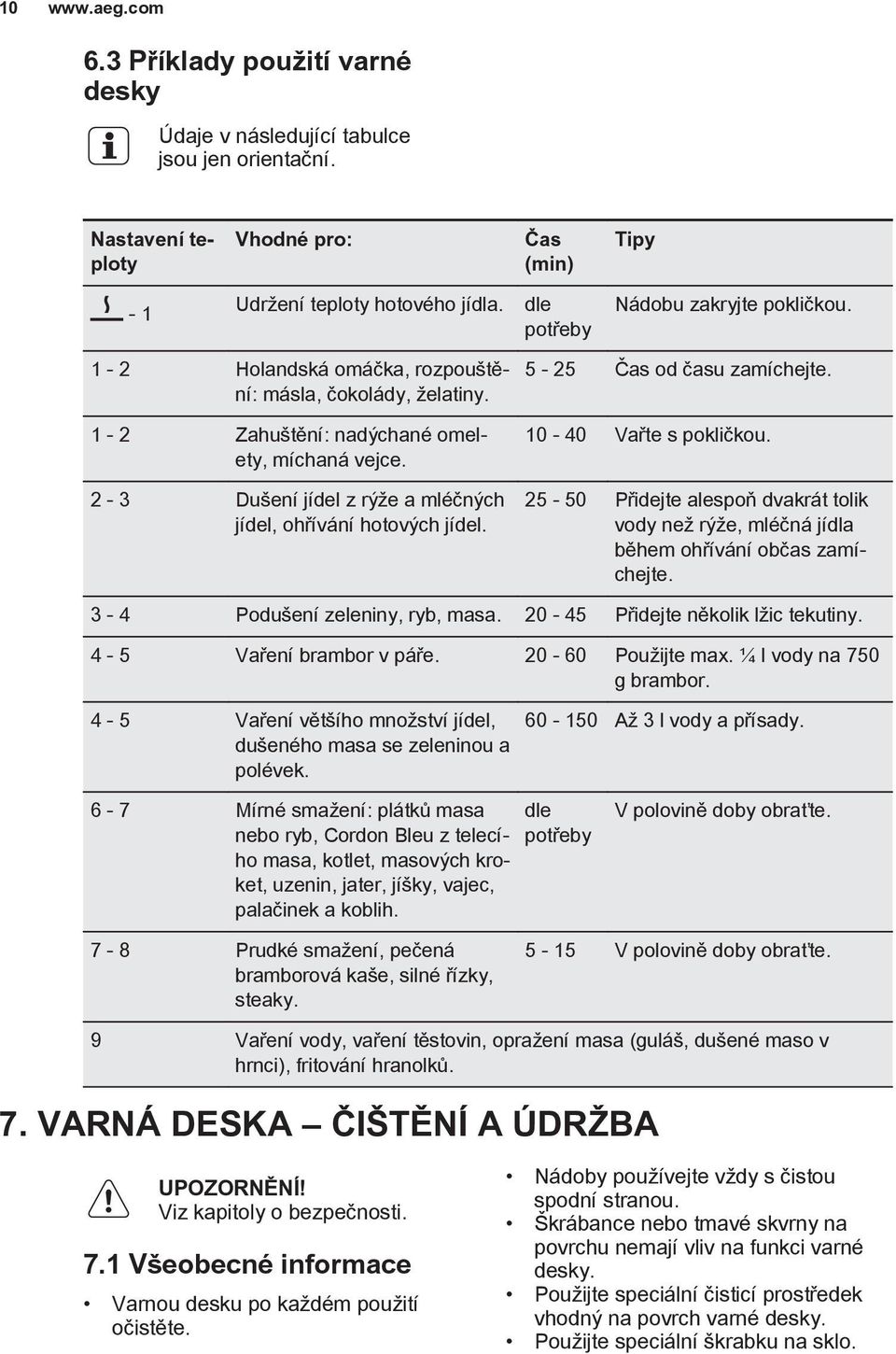 2-3 Dušení jídel z rýže a mléčných jídel, ohřívání hotových jídel. 5-25 Čas od času zamíchejte. 10-40 Vařte s pokličkou.