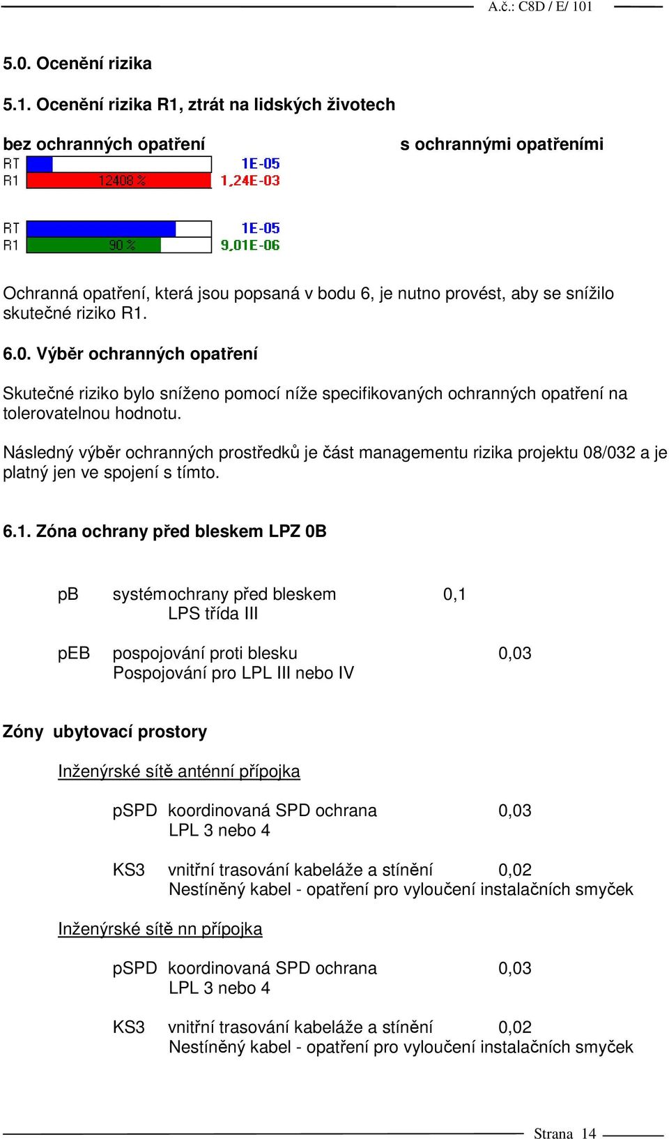 Výběr ochranných opatření Skutečné riziko bylo sníženo pomocí níže specifikovaných ochranných opatření na tolerovatelnou hodnotu.