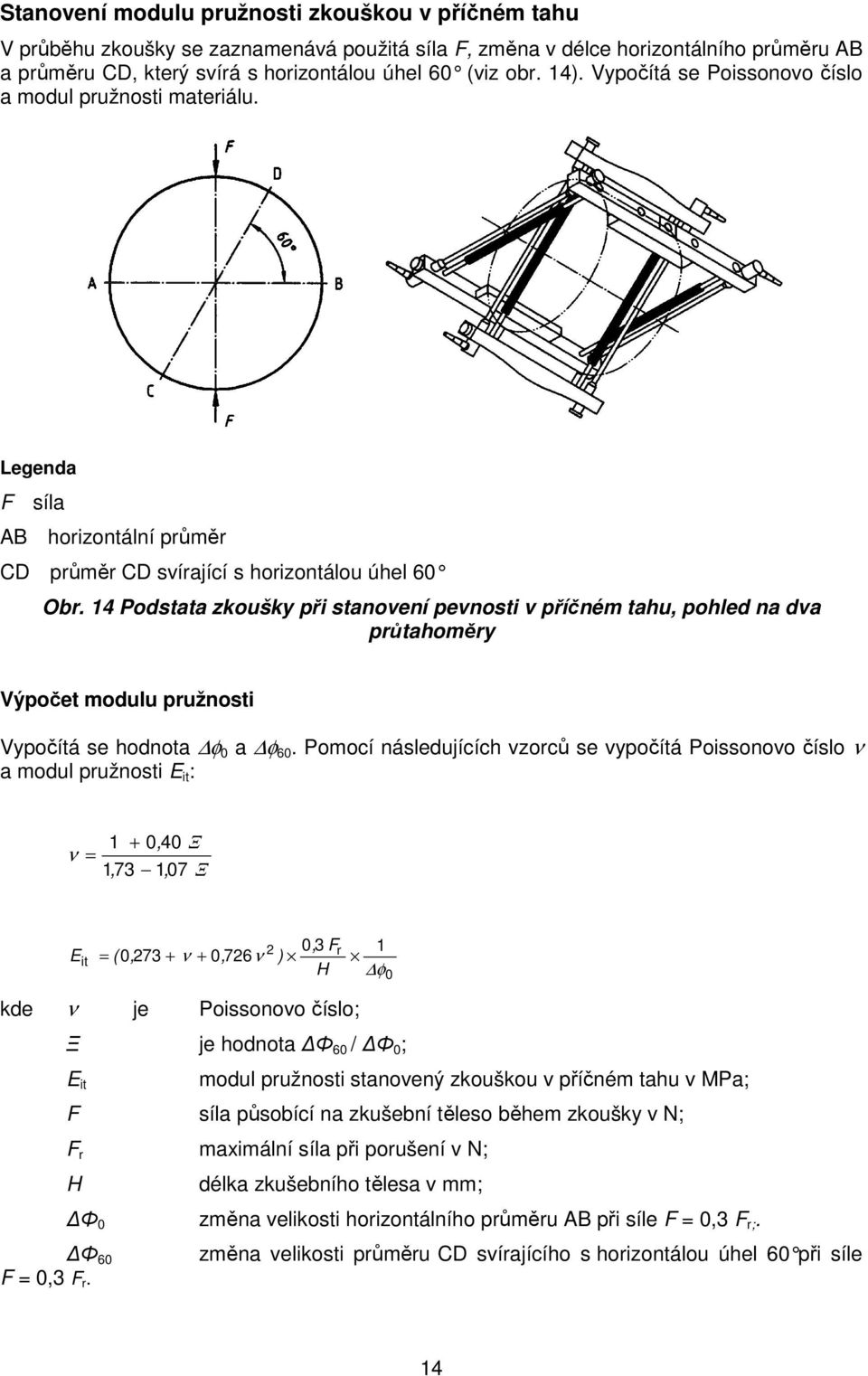 14 Podstata zkoušky při stanovení pevnosti v příčném tahu, pohled na dva průtahoměry Výpočet modulu pružnosti Vypočítá se hodnota φ 0 a φ 60.