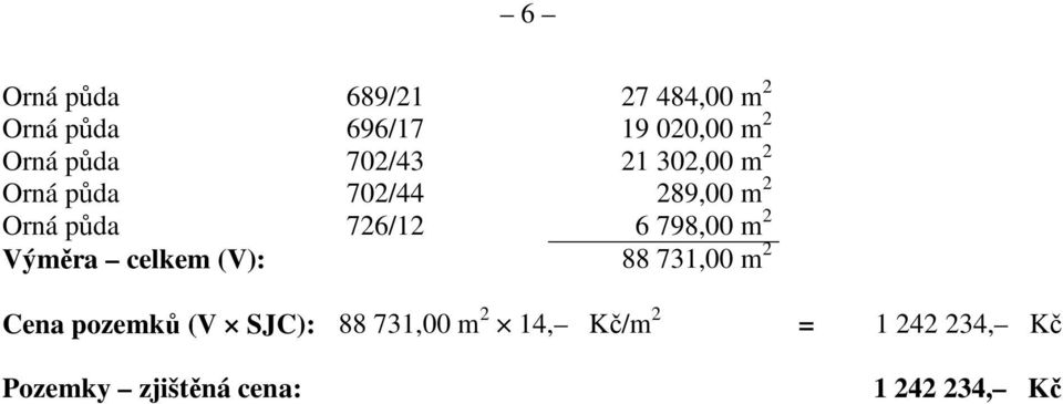 6 798,00 m 2 Výměra celkem (V): 88 731,00 m 2 Cena pozemků (V SJC): 88