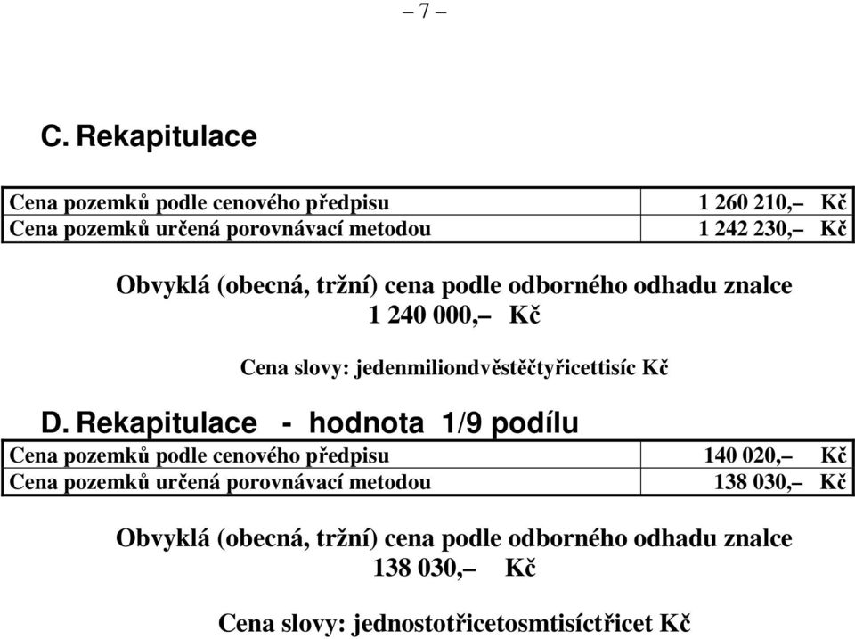 Rekapitulace - hodnota 1/9 podílu Cena pozemků podle cenového předpisu 140 020, Kč Cena pozemků určená porovnávací metodou