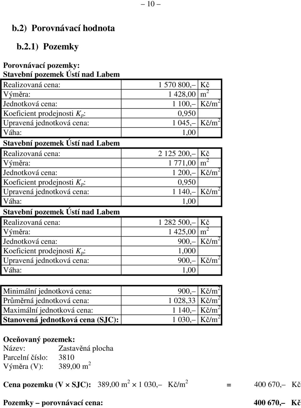 1) Pozemky Porovnávací pozemky: Stavební pozemek Ústí nad Labem Realizovaná cena: 1 570 800, Kč Výměra: 1 428,00 m 2 Jednotková cena: 1 100, Kč/m 2 Koeficient prodejnosti K p : 0,950 Upravená