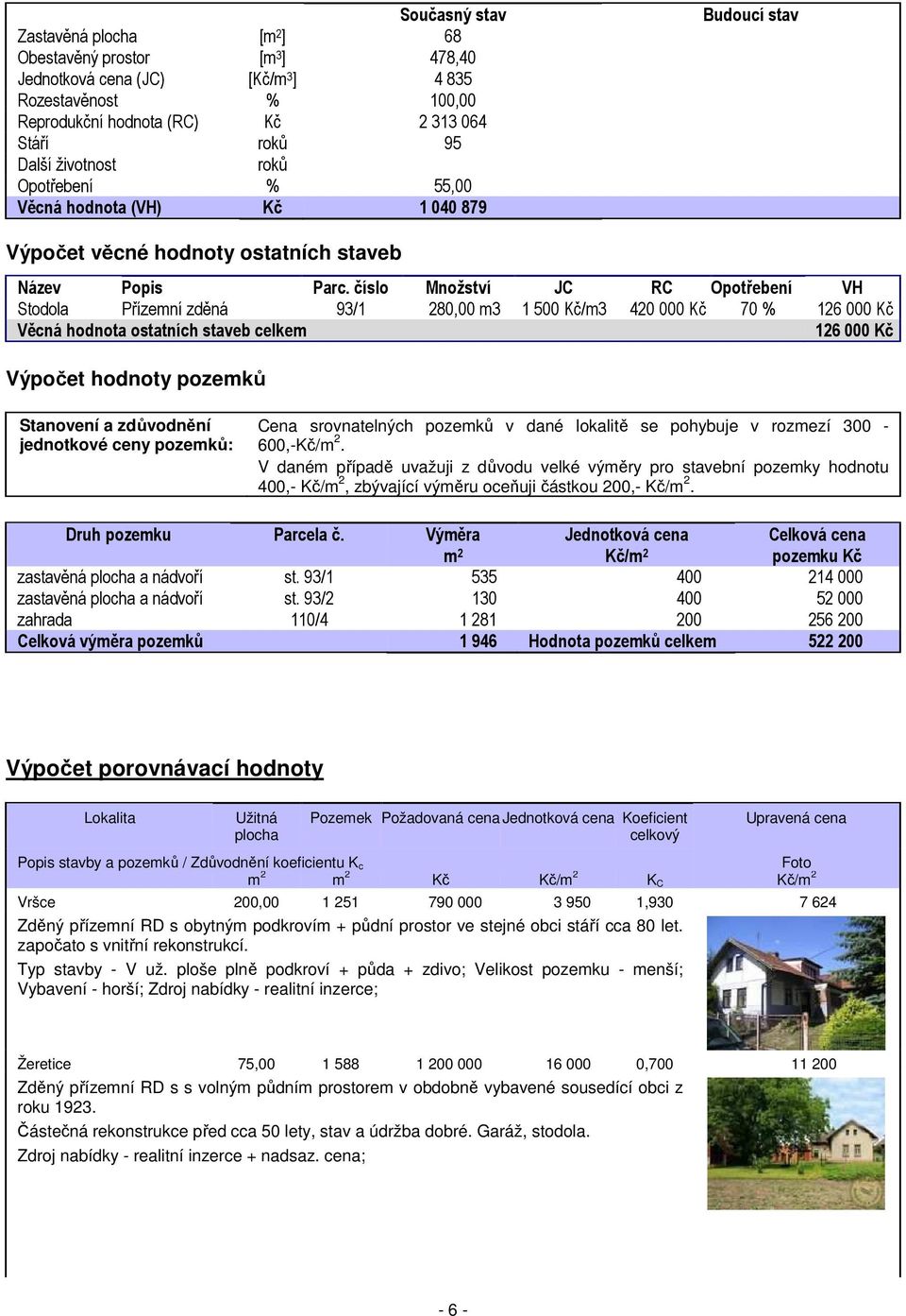 číslo Množství JC RC Opotřebení VH Stodola Přízemní zděná 93/1 280,00 m3 1 500 Kč/m3 420 000 Kč 70 % 126 000 Kč Věcná hodnota ostatních staveb celkem 126 000 Kč Výpočet hodnoty pozemků Stanovení a