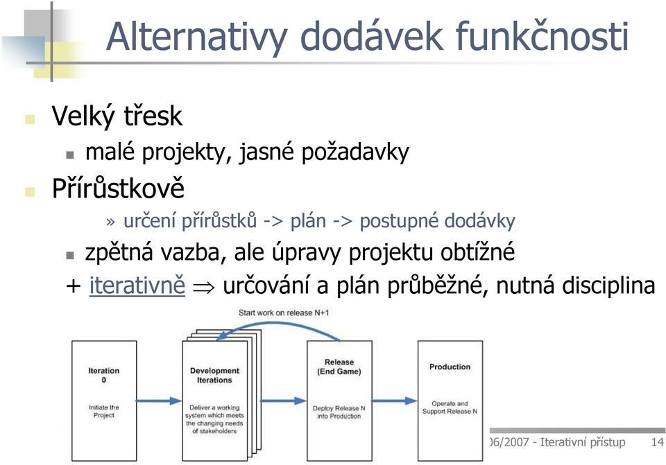 dodávky zpětná vazba, ale úpravy projektu obtížné + iterativně