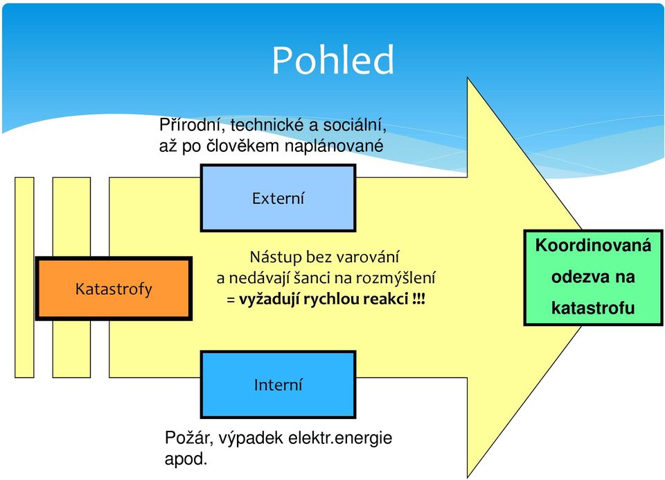 nedávají šanci na rozmýšlení = vyžadují rychlou reakci!