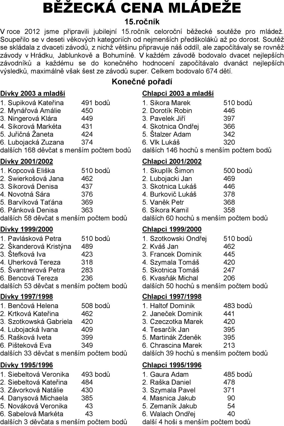 V každém závodě bodovalo dvacet nejlepších závodníků a každému se do konečného hodnocení započítávalo dvanáct nejlepších výsledků, maximálně však šest ze závodů super. Celkem bodovalo 674 dětí.