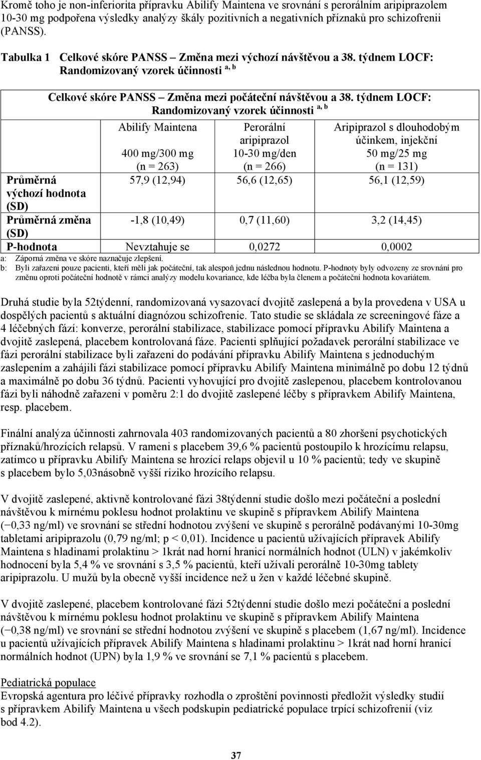 týdnem LOCF: Randomizovaný vzorek účinnosti a, b Průměrná výchozí hodnota (SD) Průměrná změna Celkové skóre PANSS Změna mezi počáteční návštěvou a 38.