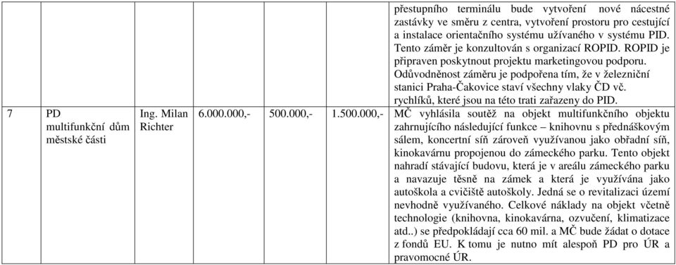 Tento záměr je konzultován s organizací ROPID. ROPID je připraven poskytnout projektu marketingovou podporu.