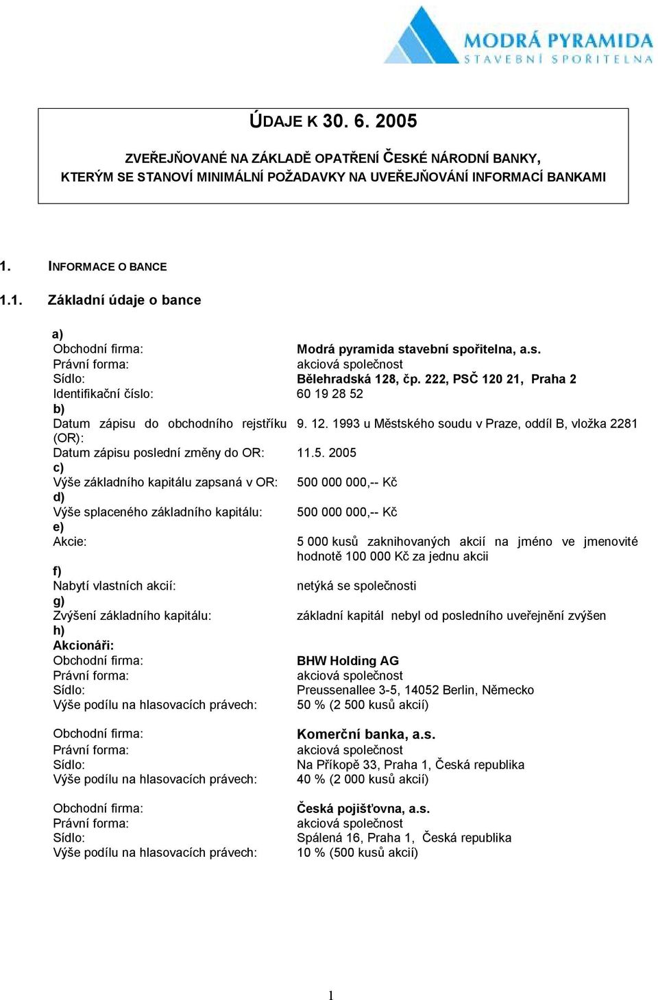 222, PSČ 120 21, Praha 2 Identifikační číslo: 60 19 28 52 b) Datum zápisu do obchodního rejstříku 9. 12. 1993 u Městského soudu v Praze, oddíl B, vložka 2281 (OR): Datum zápisu poslední změny do OR: 11.