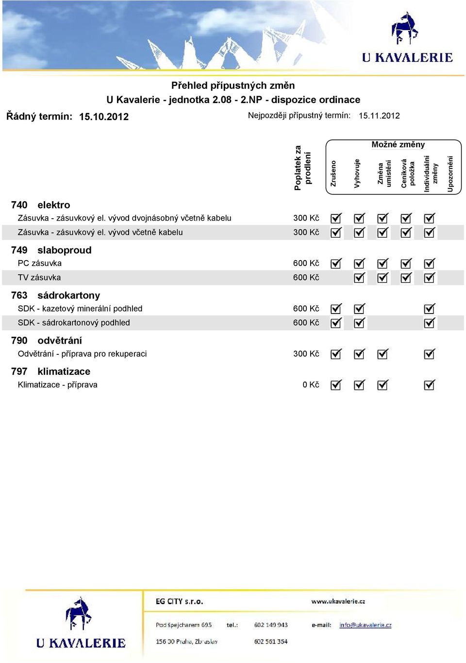 vývod včetně kabelu 300 Kč 749 slaboproud PC zásuvka 600 Kč TV zásuvka 600 Kč 763 sádrokartony SDK - kazetový