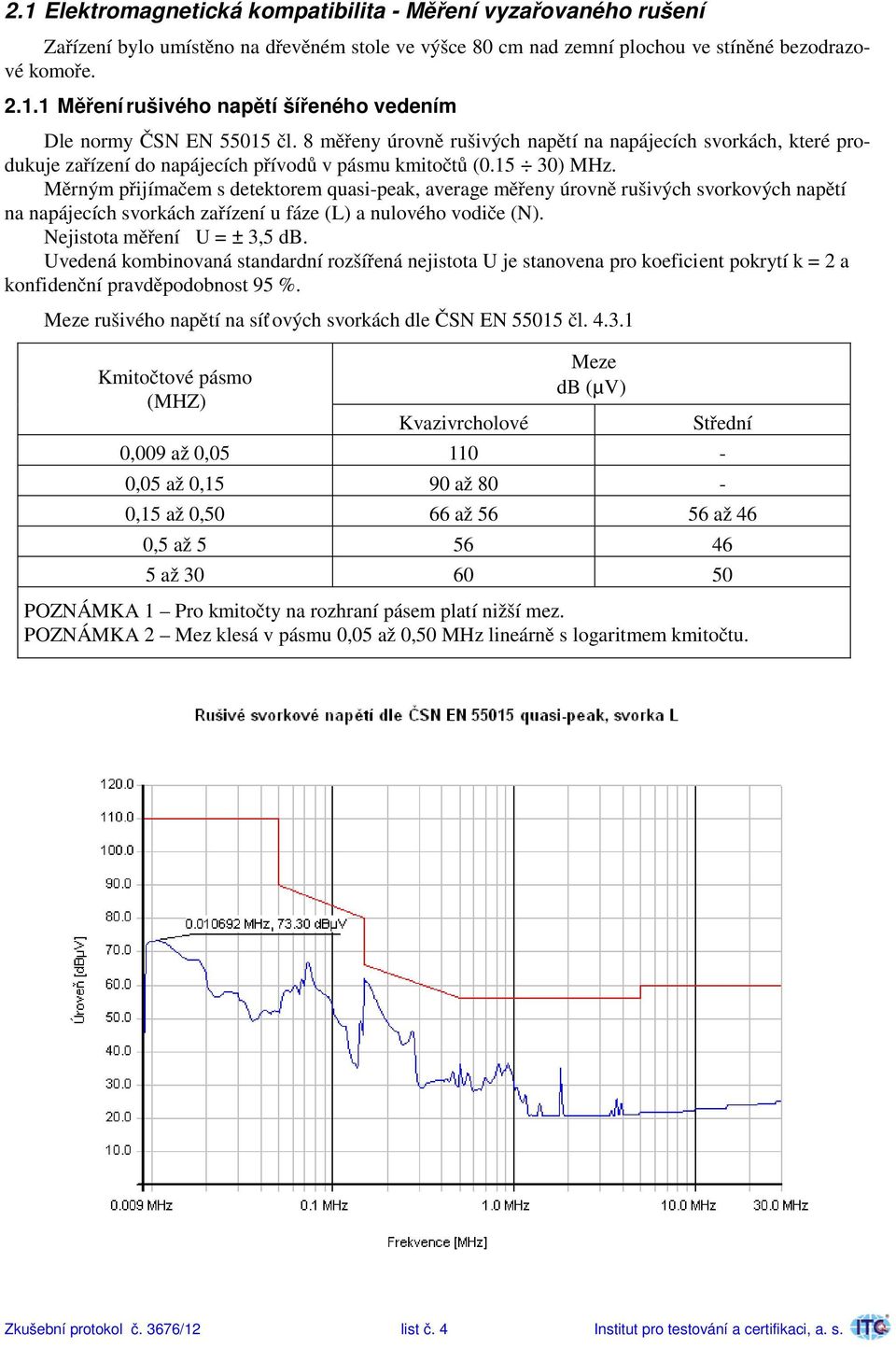 Měrným přijímačem s detektorem quasi-peak, average měřeny úrovně rušivých svorkových napětí na napájecích svorkách zařízení u fáze (L) a nulového vodiče (N). Nejistota měření U = ± 3,5 db.