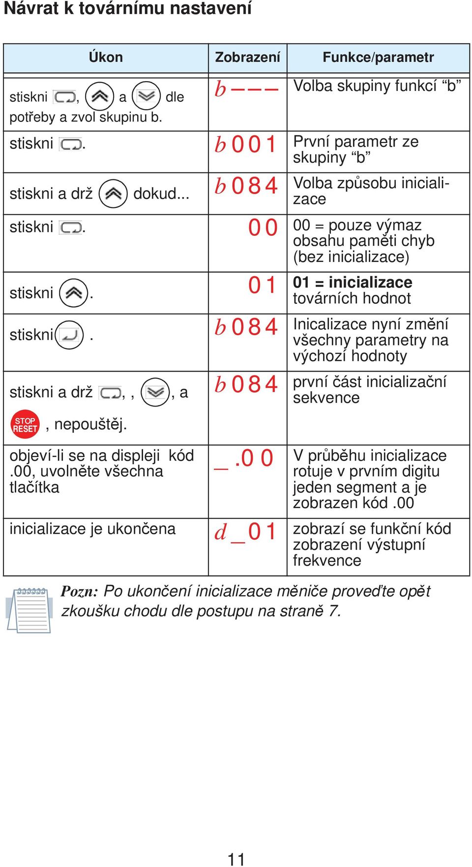 0 0 d _01 Volba skupiny funkcí b První parametr ze skupiny b Volba zp sobu inicializace = pouze výmaz obsahu pam ti chyb (bez inicializace) 01 = inicializace továrních hodnot Inicalizace nyní zm ní