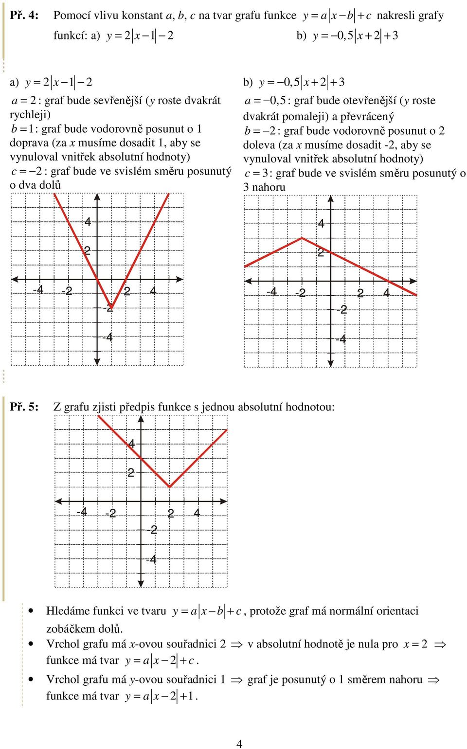 otevřenější (y roste dvakrát pomaleji) a převrácený b = : graf bude vodorovně posunut o doleva (za x musíme dosadit -, aby se vynuloval vnitřek absolutní hodnoty) c = 3: graf bude ve svislém směru