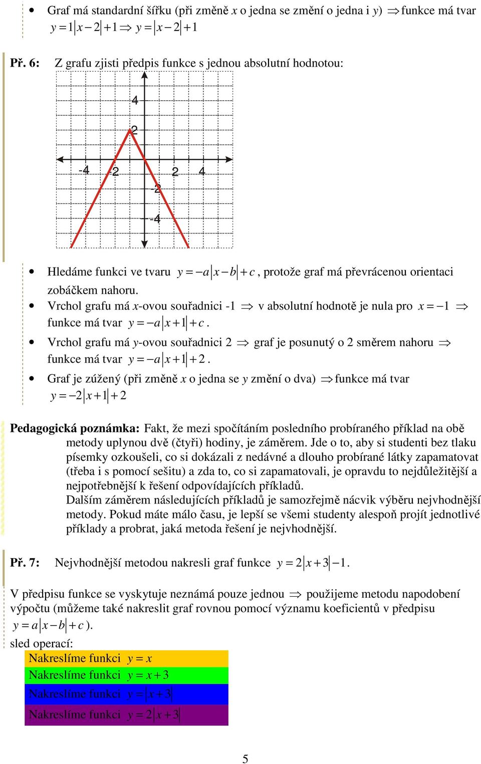 Vrchol grafu má x-ovou souřadnici - v absolutní hodnotě je nula pro x = funkce má tvar y = a x + + c. Vrchol grafu má y-ovou souřadnici graf je posunutý o směrem nahoru funkce má tvar y = a x + +.