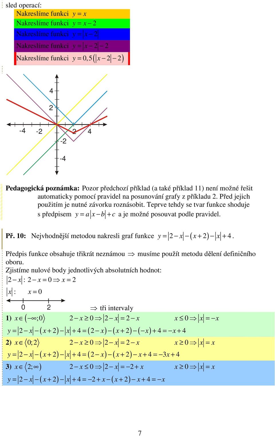 Teprve tehdy se tvar funkce shoduje s předpisem y = a x b + c a je možné posouvat podle pravidel. y = x x + x +. Př.