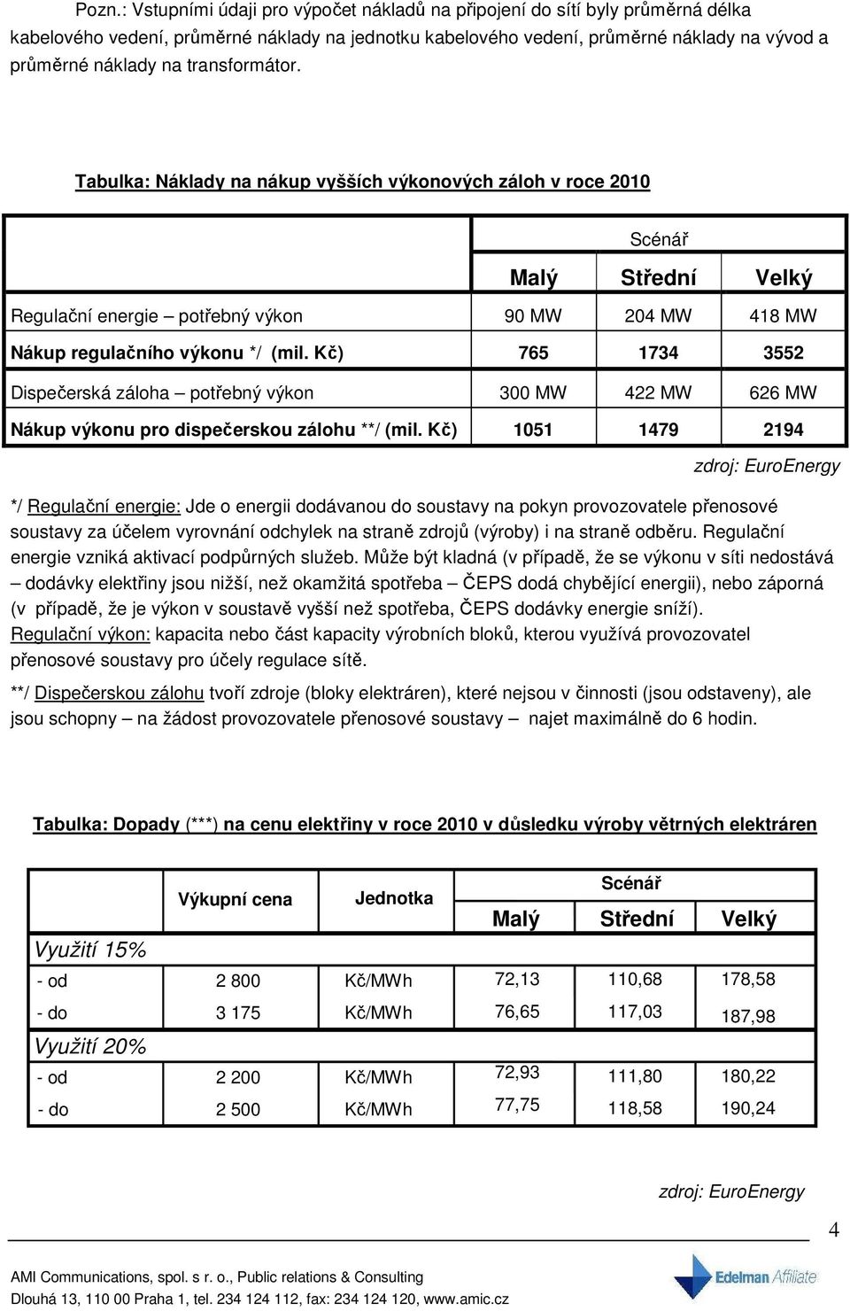 Kč) 765 1734 3552 Dispečerská záloha potřebný výkon 300 MW 422 MW 626 MW Nákup výkonu pro dispečerskou zálohu **/ (mil.