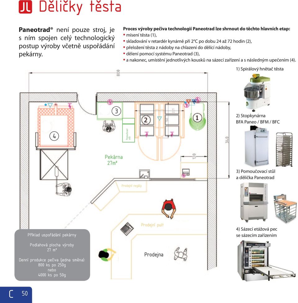 chlazení covering do dělící equipment nádoby, layout & uction within bakery. pekárny. dělení pomocí systému 3), a nakonec, umístění jednotlivých kousků na sázecí zařízení a s následným upečením ).