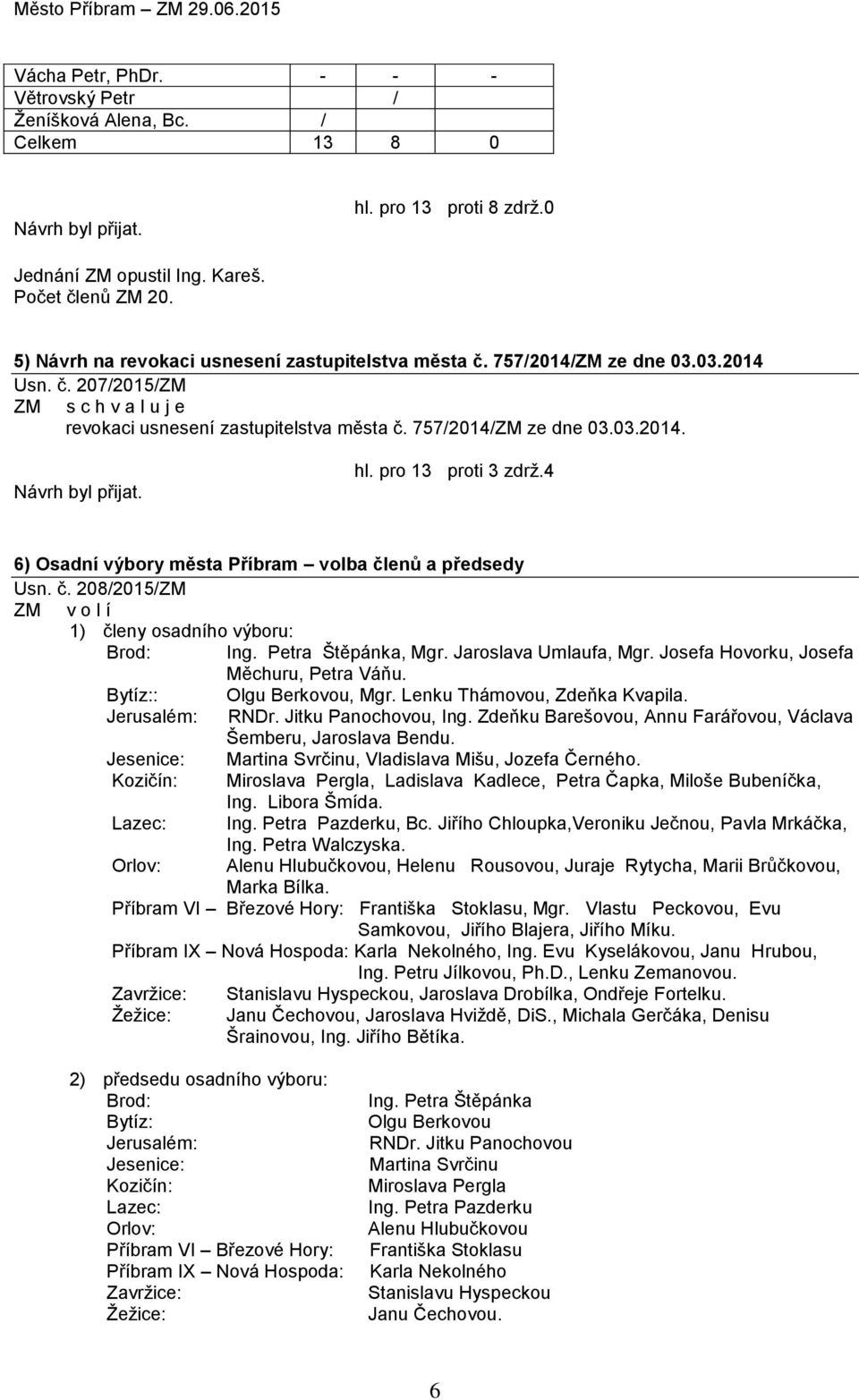 pro 13 proti 3 zdrž.4 6) Osadní výbory města Příbram volba členů a předsedy Usn. č. 208/2015/ZM ZM v o l í 1) členy osadního výboru: Brod: Ing. Petra Štěpánka, Mgr. Jaroslava Umlaufa, Mgr.
