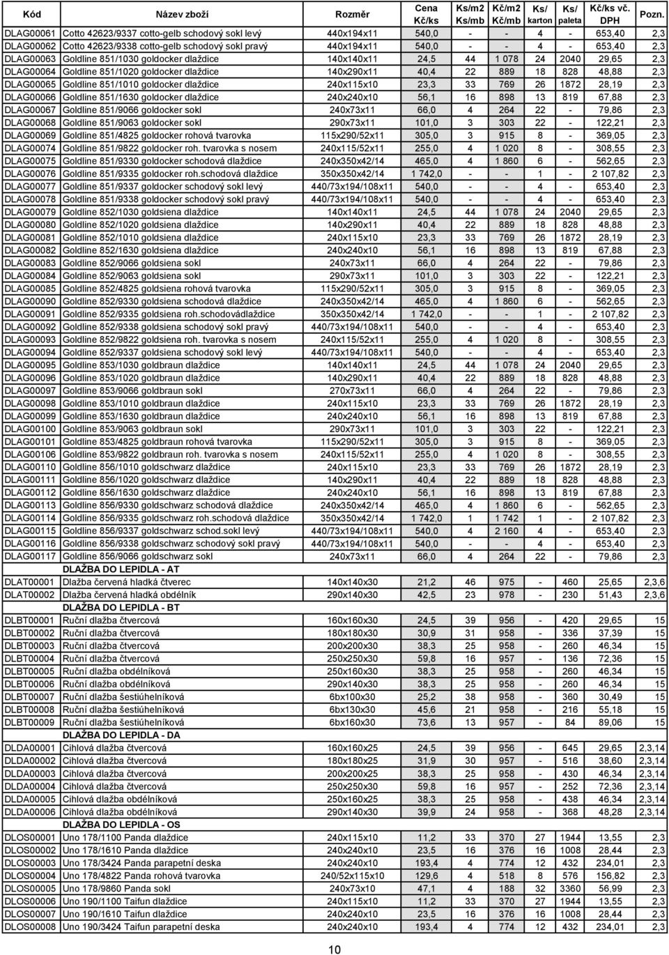 goldocker dlaždice 240x115x10 23,3 33 769 26 1872 28,19 2,3 DLAG00066 Goldline 851/1630 goldocker dlaždice 240x240x10 56,1 16 898 13 819 67,88 2,3 DLAG00067 Goldline 851/9066 goldocker sokl 240x73x11