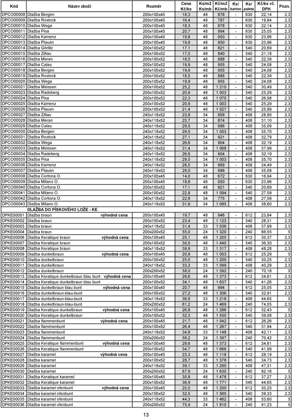 200x100x52 17,1 48 821-540 20,69 2,3 DPCO00015 Dlažba Zittau 200x100x52 17,5 48 840-540 21,18 2,3 DPCO00016 Dlažba Meran 200x100x52 18,5 48 888-540 22,39 2,3 DPCO00017 Dlažba Calau 200x100x52 19,9 48