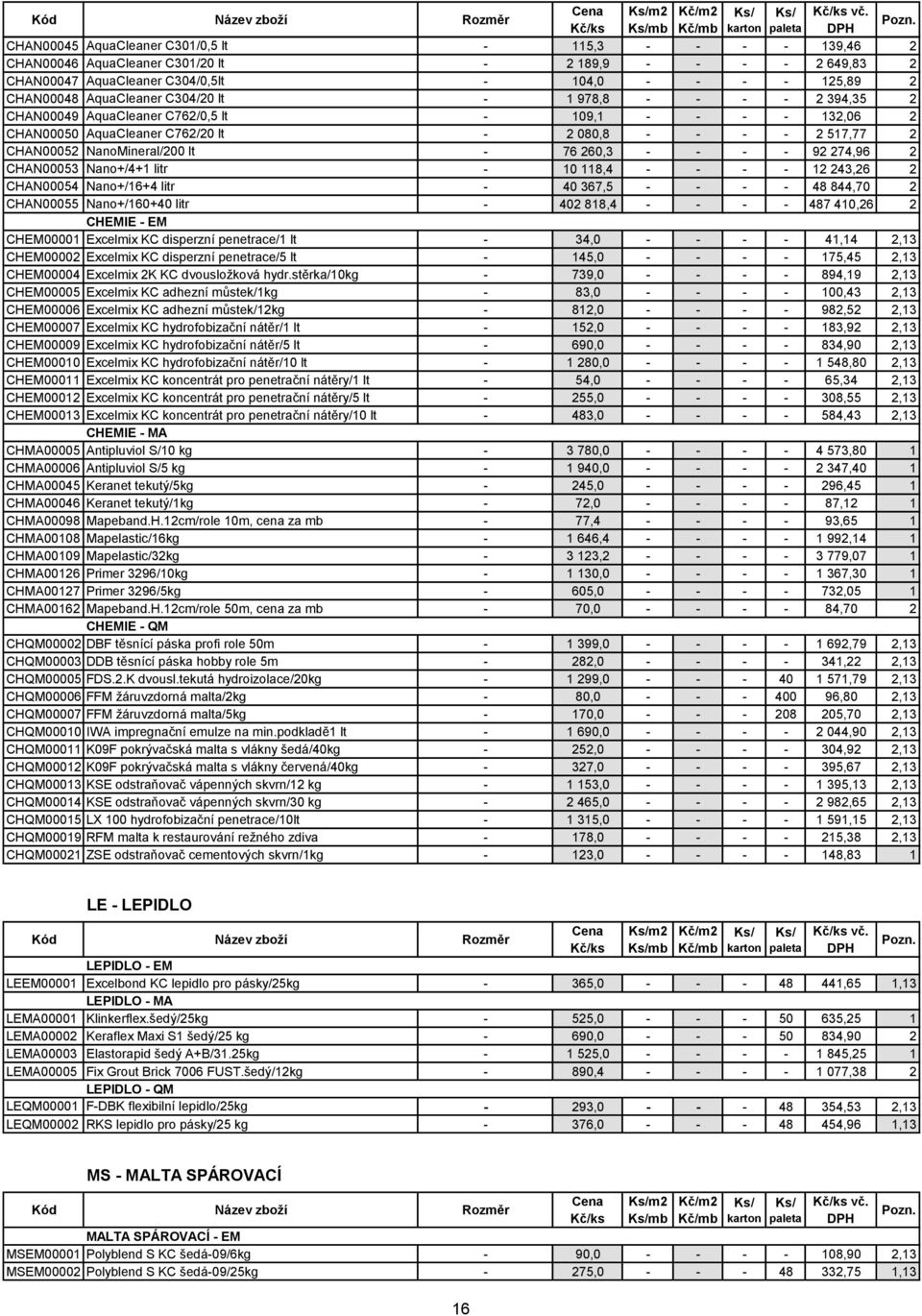 lt - 76 260,3 - - - - 92 274,96 2 CHAN00053 Nano+/4+1 litr - 10 118,4 - - - - 12 243,26 2 CHAN00054 Nano+/16+4 litr - 40 367,5 - - - - 48 844,70 2 CHAN00055 Nano+/160+40 litr - 402 818,4 - - - - 487