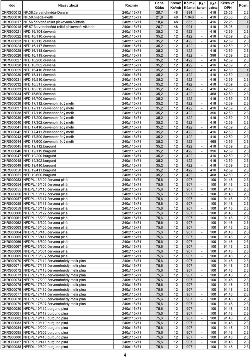 červená 240x115x71 35,2 12 422-416 42,59 2,3 CKRS00022 NFD.16/110.červená 240x115x71 35,2 12 422-416 42,59 2,3 CKRS00023 NFD.16/112.červená 240x115x71 35,2 12 422-416 42,59 2,3 CKRS00024 NFD.16/117.