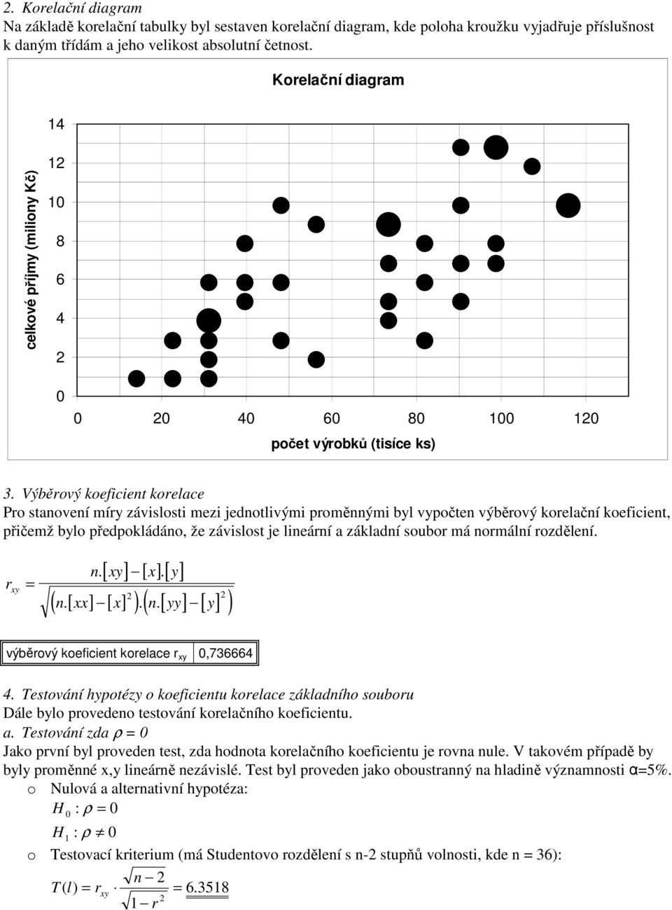 Výběový koeficient koelace Po stanovení míy závislosti mezi jednotlivými poměnnými byl vypočten výběový koelační koeficient, přičemž bylo předpokládáno, že závislost je lineání a základní soubo má