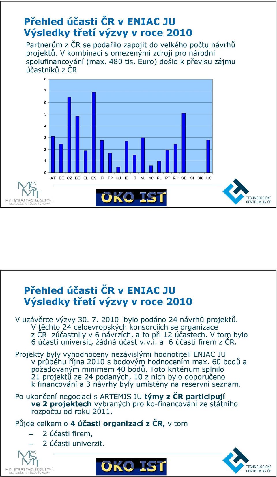 V těchto 24 celoevropských konsorciích se organizace z ČR zúčastnily v 6 návrzích, a to při 12 účastech. V tom bylo 6 účastí universit, žádná účast v.v.i. a 6 účastí firem z ČR.